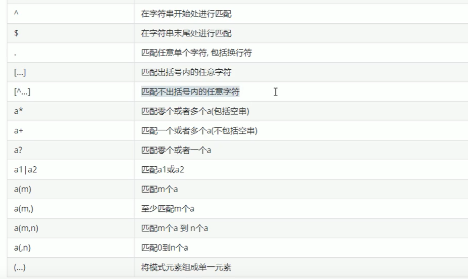 正则表达式